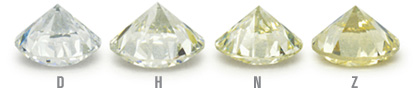 diamondgrades/color_diagram.jpg
