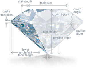 diamondgrades/diamond_anatomy.jpg